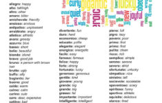 100 Adjectives Italian Printable Worksheet Italian Words Italian