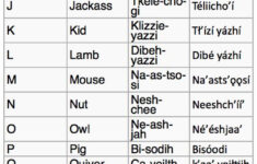 100 Best Navajo Activities For Baby Images On Pinterest Native