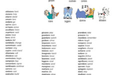 100 Verbs Italian Printable Worksheet Italian Words Italian