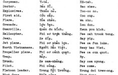 35 Best Vietnamese Language Images On Pinterest Learn Vietnamese