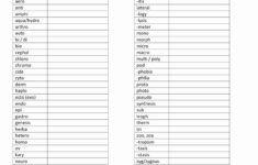 50 Language Of Science Worksheet Chessmuseum Template Library