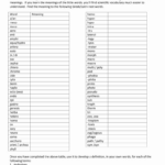 50 Language Of Science Worksheet Chessmuseum Template Library