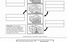 6th Grade Mountain Language Worksheet In 2020 Geography Worksheets