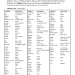 8 Language Of Science Worksheet Answers Science Worksheets Teaching