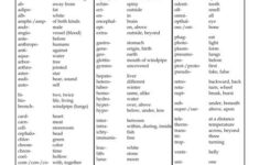 8 Language Of Science Worksheet Answers Science Worksheets Teaching