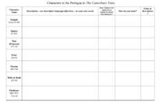 8498 characters In The Canterbury Tales 11 320 http www 123helpme