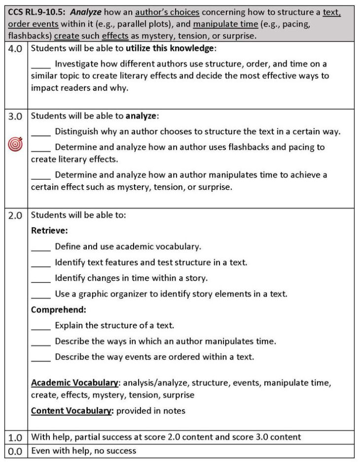 9th Grade Language Arts Worksheets