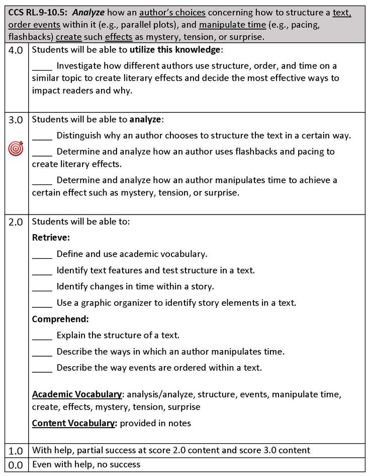 9th Grade Language Arts Worksheets Pdf Try This Sheet