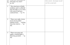 A Christmas Carol Figurative Language Worksheet Answer Key