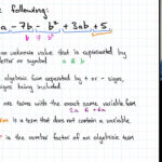 Algebra The Language Of Algebra YouTube