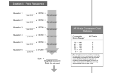 AP STATISTICS SCORING WORKSHEET