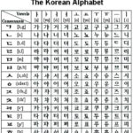 Beginner Korean Worksheets Alfabeto Coreano Abecedario Coreano