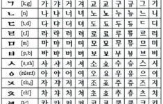 Beginner Korean Worksheets Alfabeto Coreano Abecedario Coreano
