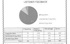BIas In Surveys Worksheet