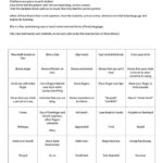 Body Language English ESL Worksheets For Distance Learning And