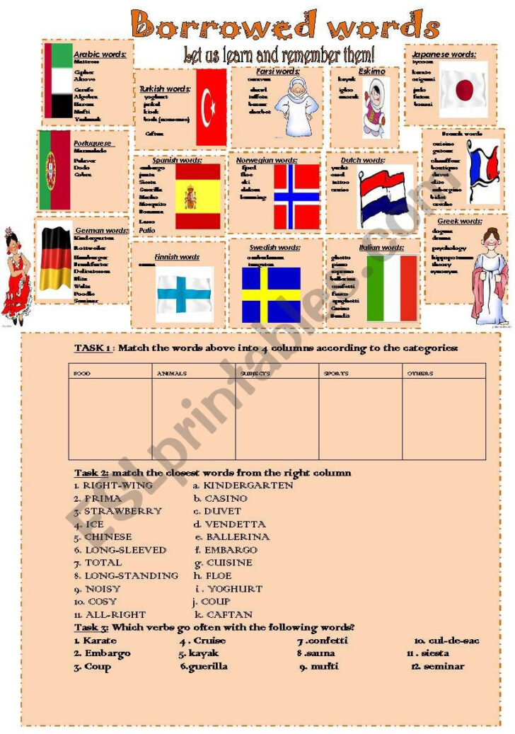 English Words From Other Languages Worksheet