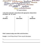 Ch Pronunciation Worksheet For English Language Learners