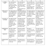 Characterization Worksheet 1 Answer Key Kidsworksheetfun