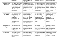Characterization Worksheet 1 Answer Key Kidsworksheetfun
