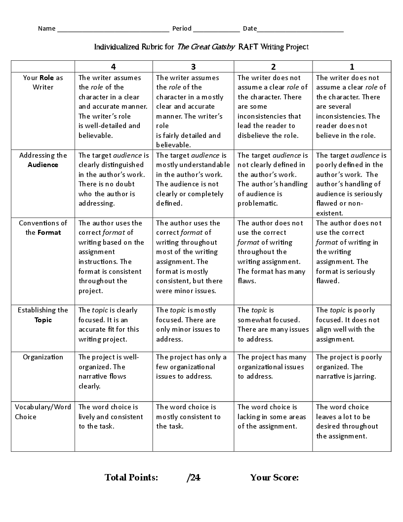 Characterization Worksheet 1 Answer Key Kidsworksheetfun