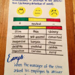 Connotation Anchor Chart Teaching 6th Grade Teaching Vocabulary