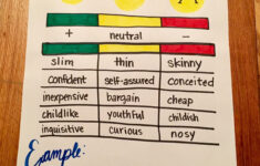 Connotation Anchor Chart Teaching 6th Grade Teaching Vocabulary