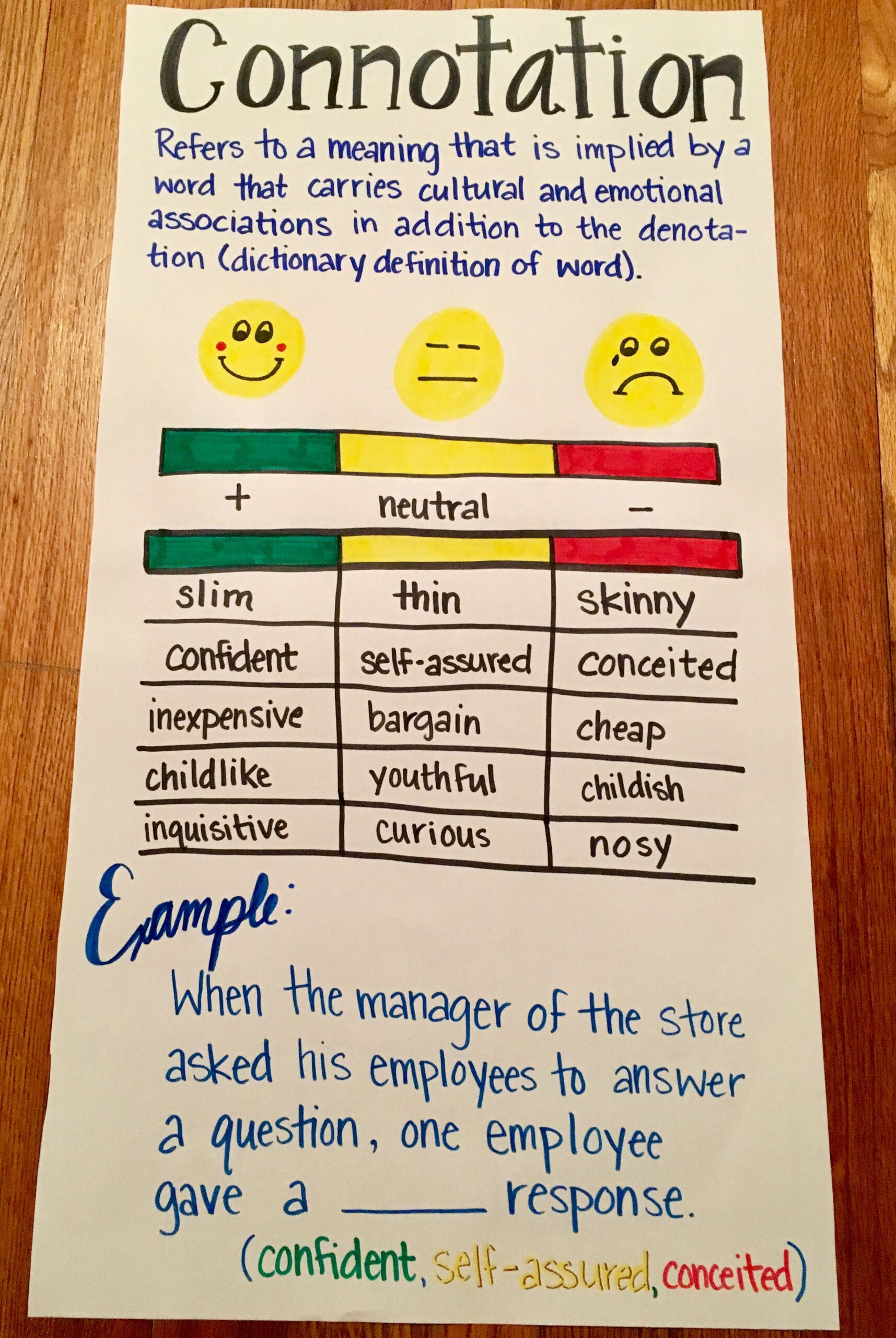 Connotation Anchor Chart Teaching 6th Grade Teaching Vocabulary 