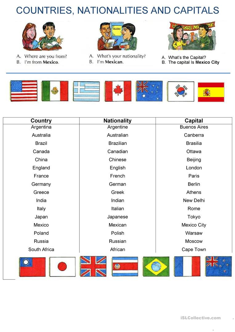 COUNTRIES AND NATIONALITIES English ESL Worksheets For Distance 
