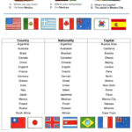 COUNTRIES AND NATIONALITIES English ESL Worksheets For Distance