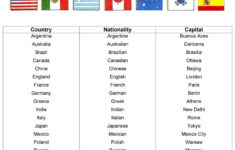 COUNTRIES AND NATIONALITIES English ESL Worksheets For Distance