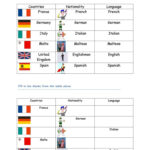 Countries Language And Nationality English ESL Worksheets For