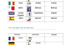 Countries Language And Nationality English ESL Worksheets For