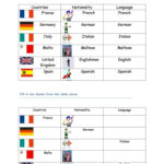 Countries Language And Nationality Worksheet Free ESL Printable