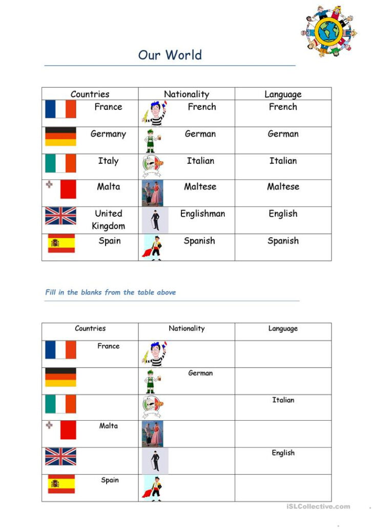Country Nationality Language Worksheet