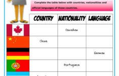 Countries Nationalities And Languages English ESL Worksheets For