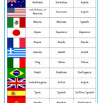 Countries Nationalities And Languages English ESL Worksheets For