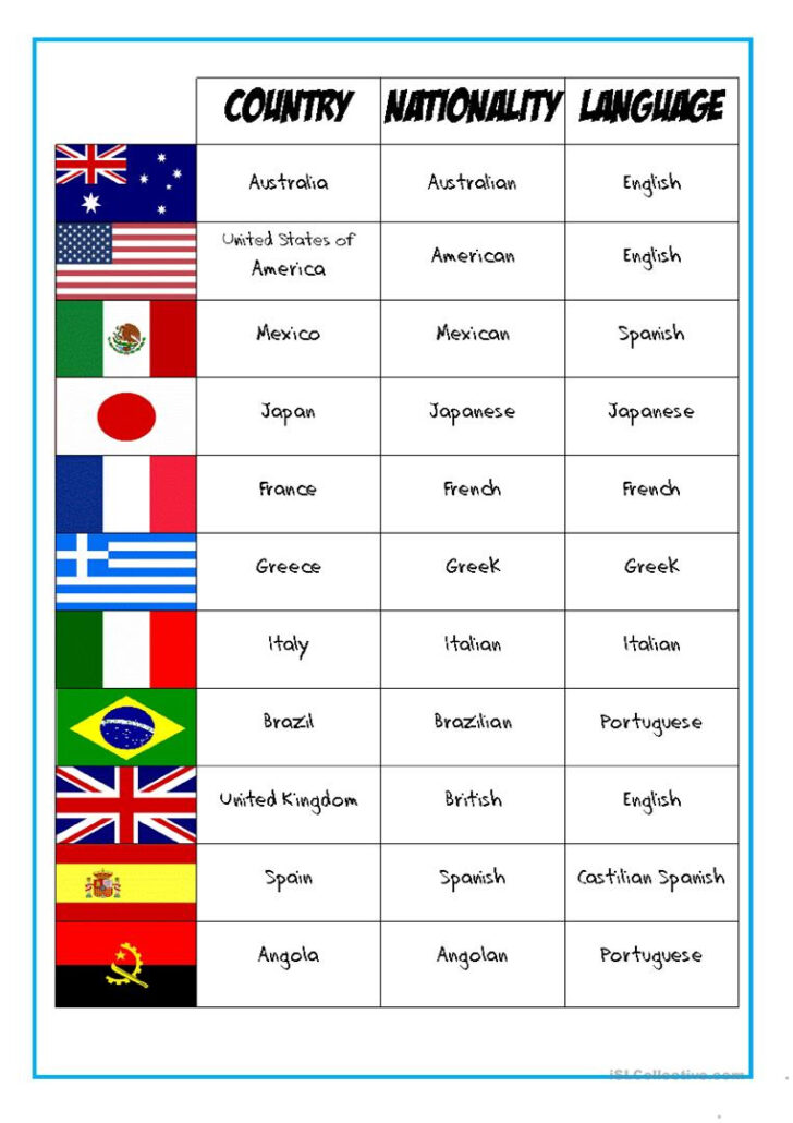 ESL Countries Nationalities And Languages Worksheet