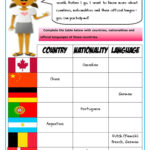 Countries Nationalities And Languages English ESL Worksheets For