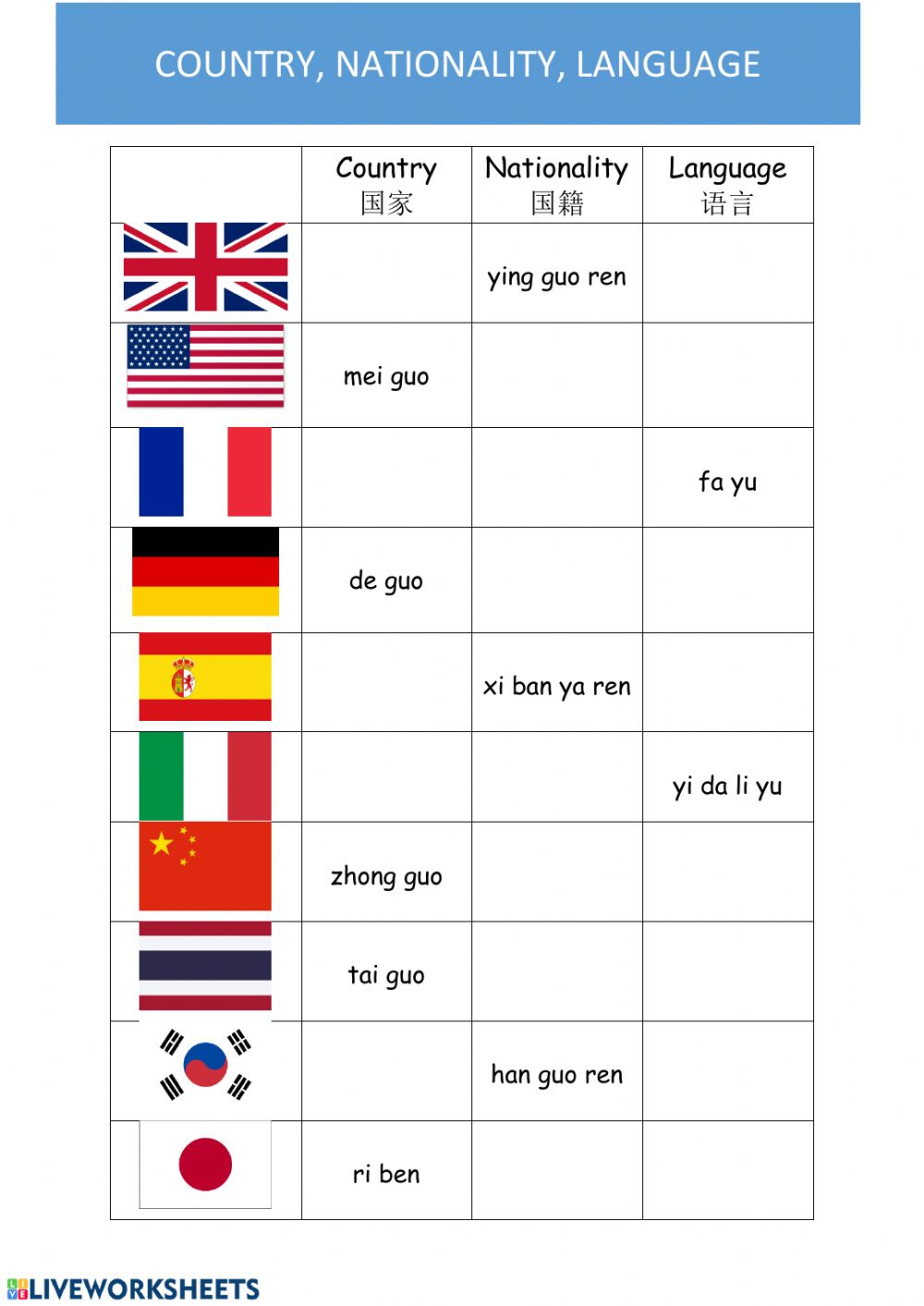 Country Languages Worksheet