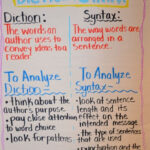 Diction And Syntax Ap Language And Composition Ap Language Teaching