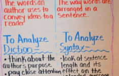 Diction And Syntax Ap Language And Composition Ap Language Teaching
