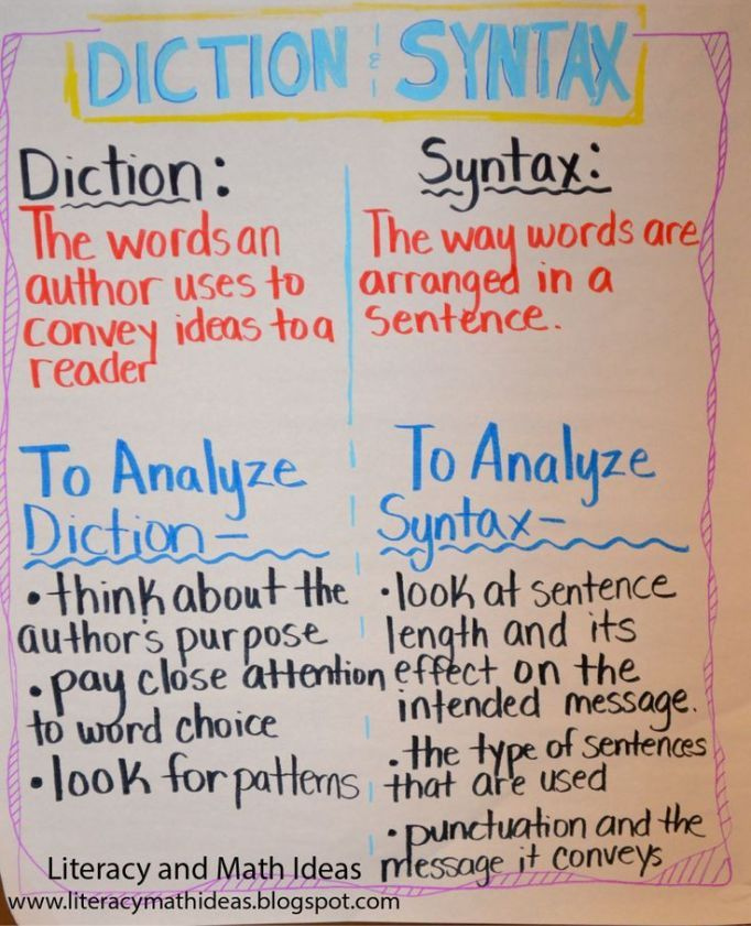 Diction And Syntax Ap Language And Composition Ap Language Teaching 