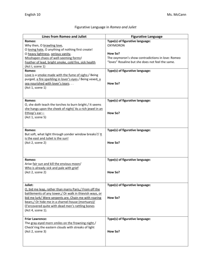 Figurative Language In Romeo And Juliet Worksheet Answers Act 2