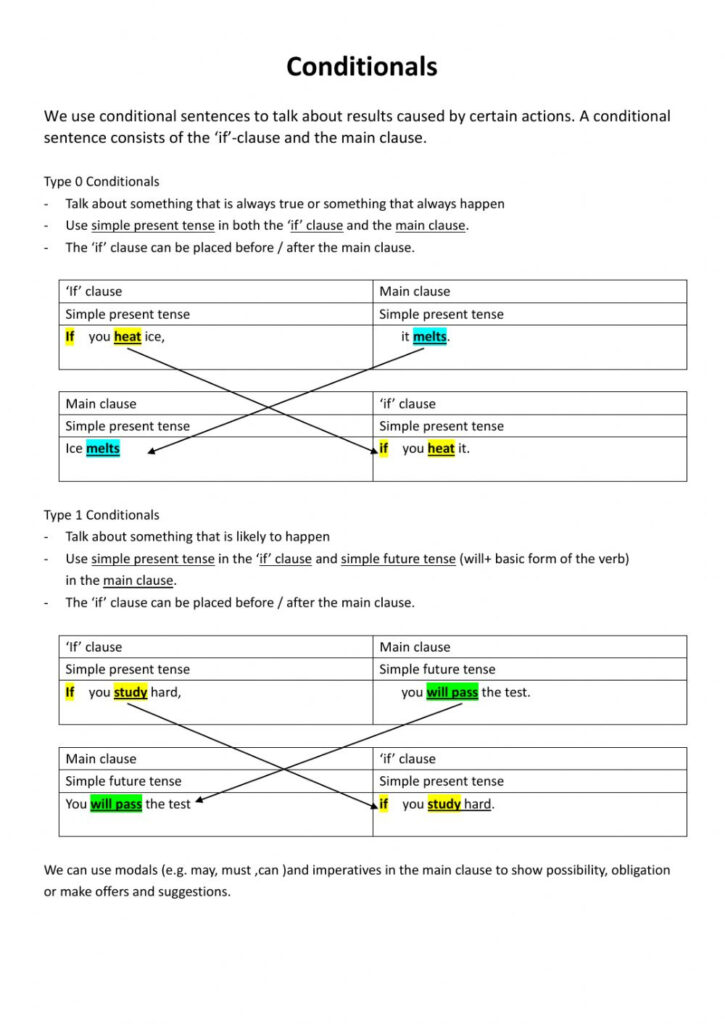 English Grade 8 Worksheet | Language Worksheets