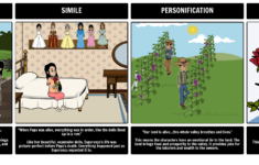 Esperanza Rising Summary Activities Pam Munoz Ryan Esperanza