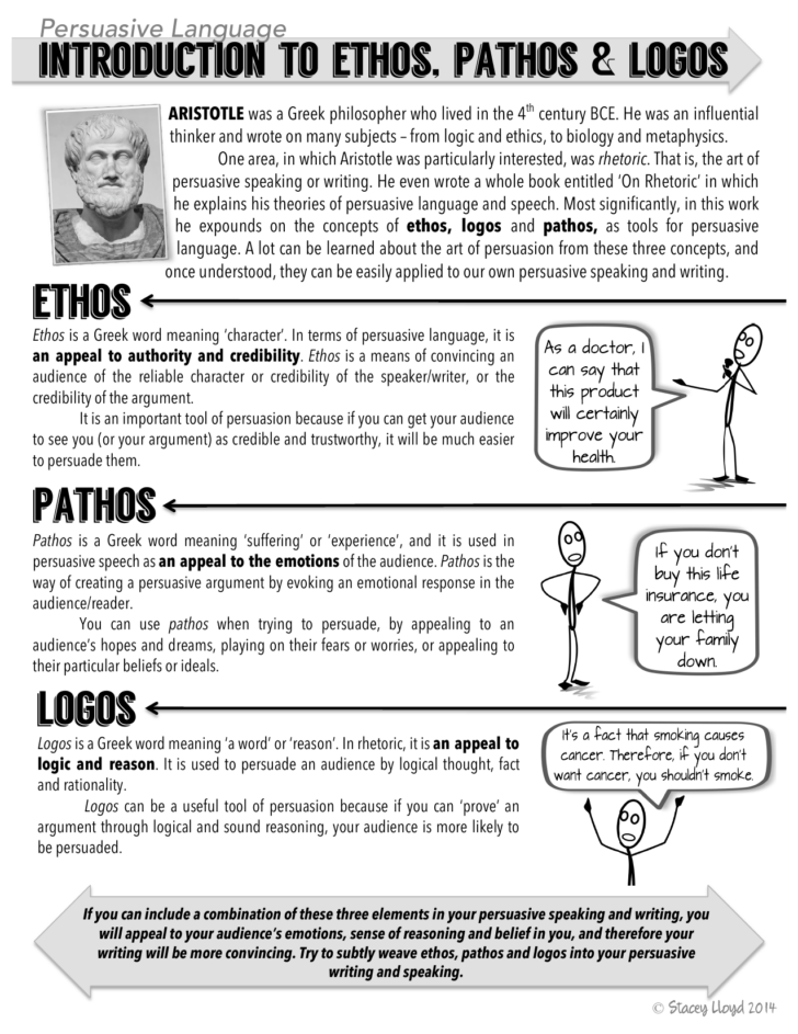 Persuasive Language Ethos Pathos Logos Worksheet
