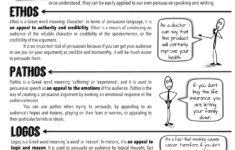 Ethos pathos logos definitions and worksheet