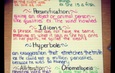 Figurative Language 4th Grade Writing Figurative Language Daily 5