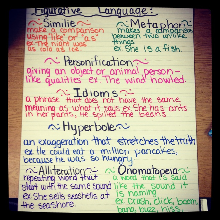 Figurative Language 4th Grade Writing Figurative Language Daily 5 