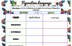 Figurative Language Digital Sort Sound Devices Digital Sort